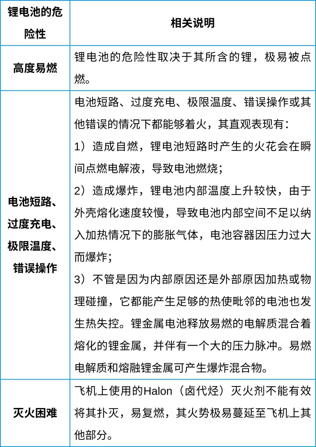 中港鋰<a href='http://globalmedical.cn' title='電池空運' >電池空運</a>