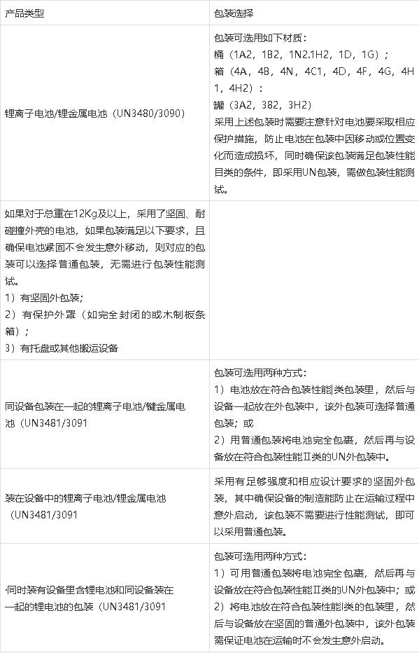 鋰<a href='http://globalmedical.cn' title='電池運輸' >電池運輸</a>