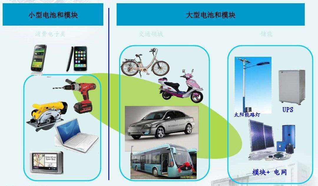 鋰<a href='http://globalmedical.cn' title='電池海運' >電池海運</a>